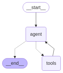 预构建的智能体