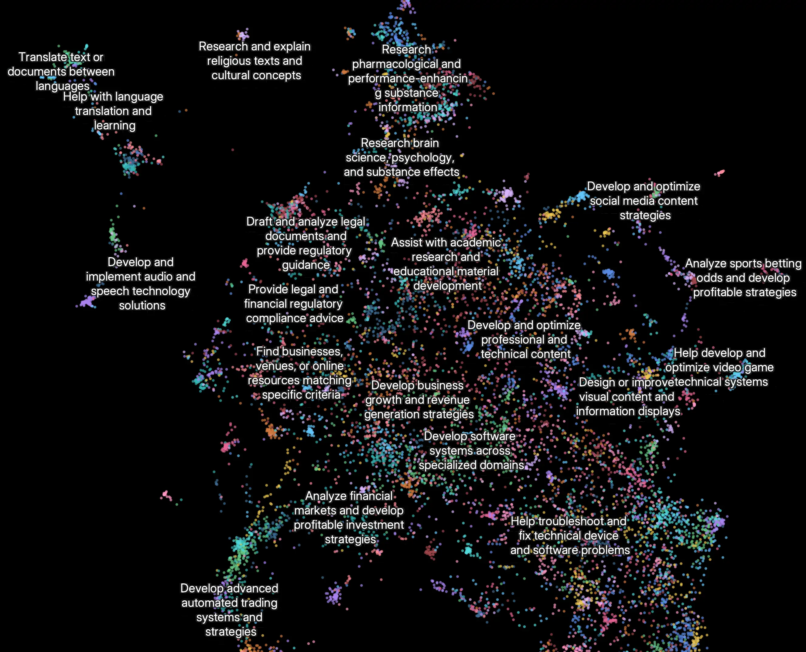 用户使用研究功能的常见方式