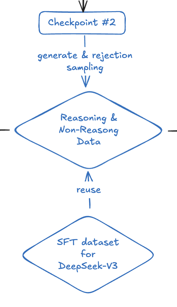 最终用于SFT的训练数据
